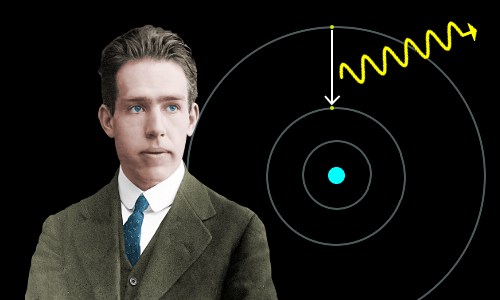 Görsel 1: Niels Bohr