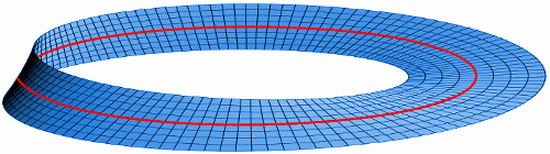Görsel 3: 1947'de Chargaff, DNA'nın bir Moebius şeridinin topolojisine sahip olabileceğine inanıyordu. Kırmızı ile gösterilen merkez çizgisi boyunca bölünürse, her bir yarı ana molekülün topolojisini devralır.